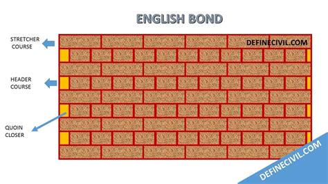 bonding » English .